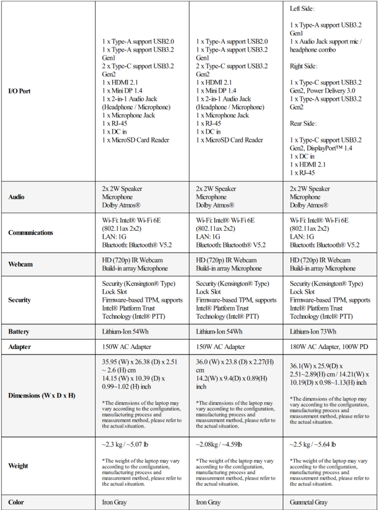 Gigabyte Aorus G6X, Aorus G6 and Aorus G5 specifications (image via Gigabyte)