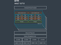 ARM Mali-G715 MP7 GPU - Benchmarks and Specs