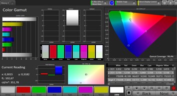 CalMAN: DCI P3 colour space