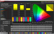 CalMAN color accuracy AdobeRGB