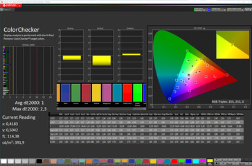 Color accuracy (target color space: sRGB, profile: Standard)