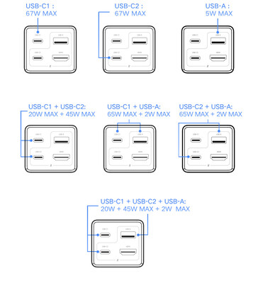 Charging configurations of the USB ports (Image source: Xiaomi)