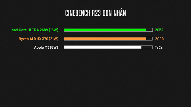 Cinebench R23 single-core performance (Image source: ThinkView)