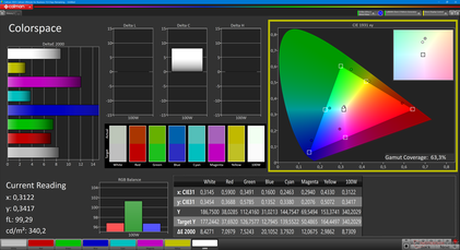 Colorspace sRGB (Calman 2D): 63.3 %