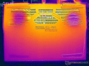 System idle (bottom)