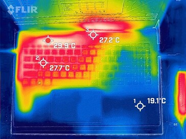 Idle heatmap, top