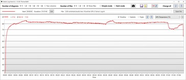 GPU temperature