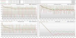 Cinebench loop analysis - red: plugged in - green: battery power