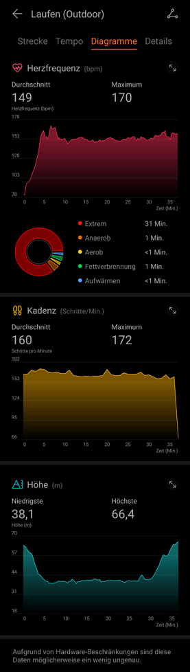 Band 4 charts