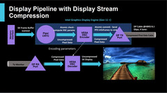 The Gen 11 iGPU in the upcoming Intel &#039;Ice Lake&#039; CPUs will support DP 1.4a and DSC. (Source: XDC 2018)