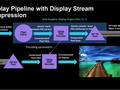 The Gen 11 iGPU in the upcoming Intel 'Ice Lake' CPUs will support DP 1.4a and DSC. (Source: XDC 2018)