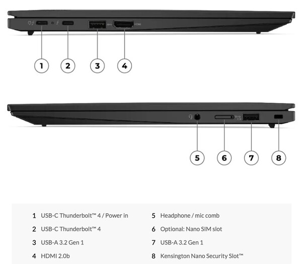 The connecvitiy options of the ThinkPad X1 Carbon Gen 11 (Image: Lenovo)