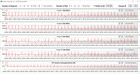 CPU clock speeds while running the CB15 loop (Silent Mode)