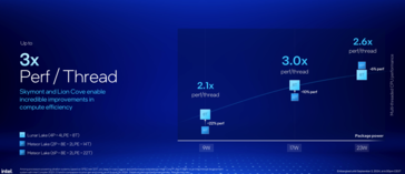 Image source: Intel