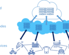 Edge computing can connect large-scale servers and services to individual devices. (Source: Alibaba Cloud)