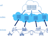 Edge computing can connect large-scale servers and services to individual devices. (Source: Alibaba Cloud)