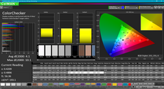 ColorChecker after calibration