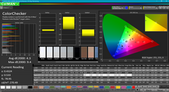 ColorChecker before calibration