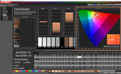 Color analysis (pre-calibration)