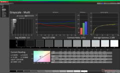 Grayscale after calibration
