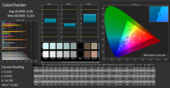 CalMAN - Color Accuracy