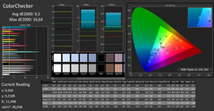 CalMAN: ColorChecker before calibration