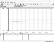 Test system power consumption - Cinebench R23 nT