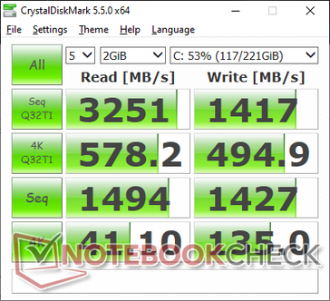 CDM 5 (Primary SSD)