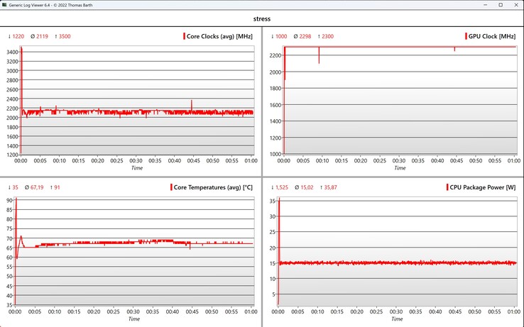 CPU/iGPU data stress test