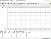 System power consumption (FurMark; PT set to 105 %)