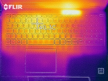 Heatmap top (idle)