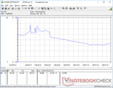 3DMark 06 consumption