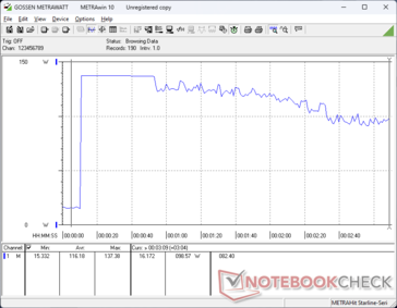 Prime95+FurMark stress initiated at 10s mark