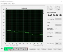 Noise in the stress test (case fans off)