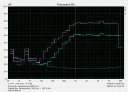 Pink Noise chart