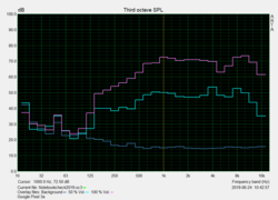 Speaker test: Pink Noise