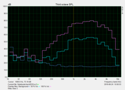 Speaker test: Pink Noise