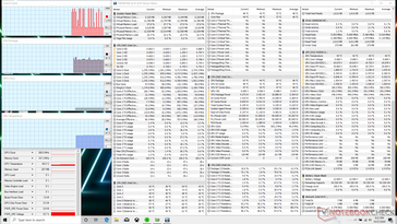 System idle