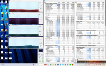 Prime95+FurMark stress