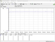 Power consumption of our test system (while gaming - The Witcher 3, Ultra Preset)