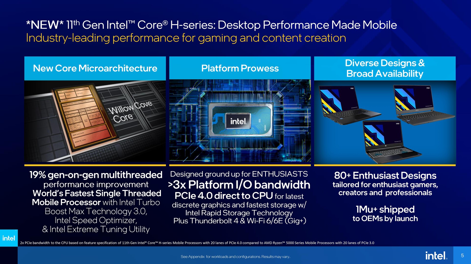 Intel Tiger Lake-H agora oficial, os primeiros benchmarks indicam que a  Intel finalmente fechou a lacuna de desempenho multithread com o AMD Ryzen  5000 -  News