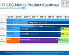 Intel: Another detailed CPU-roadmap leak (2017-2018)
