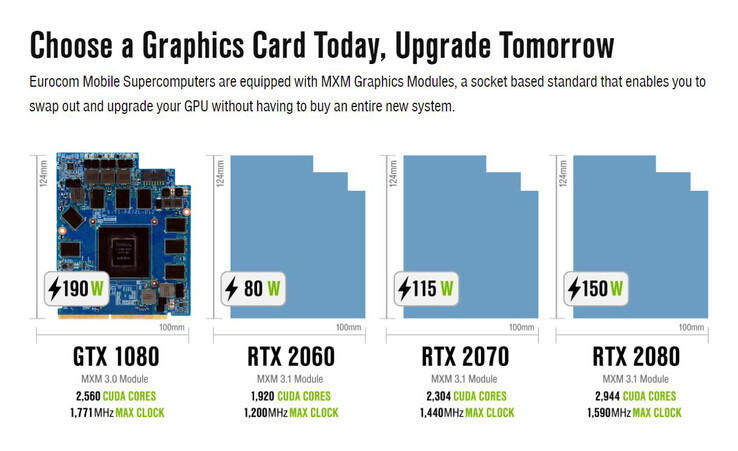 (Source: Eurocom)