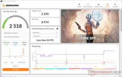 3DMark Time Spy scores take a huge hit on battery power