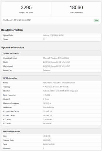 AMD Ryzen 7 9800X3D Geekbench (image source: Geekbench)