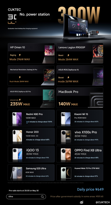 Advertised charging speed rates of the Cuktech 30 Ultra (Image source: Cuktech - machine translated)