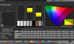 Color accuracy (profile: Professional, target color space: sRGB)