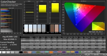 CalMAN color accuracy – Factory settings