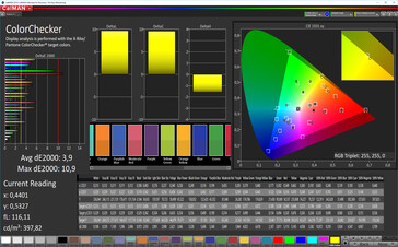 CalMAN: Mixed Colours – Adaptive profile (Adjusted): DCI-P3 target colour space