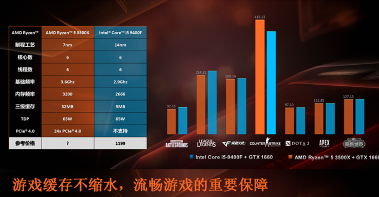 (Image source: AMD via JD.com)